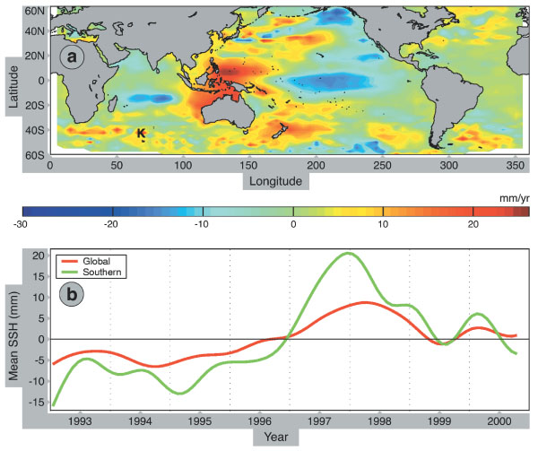 Sea level trends