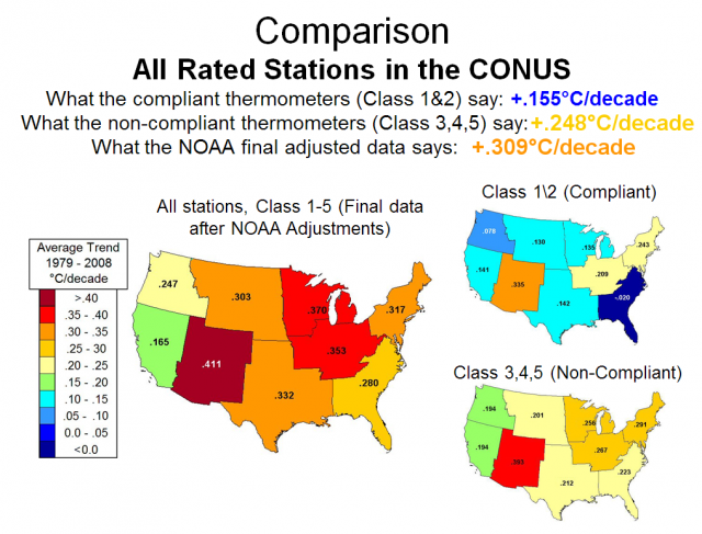 Comparacin - Todas las Estaciones Clasificadas en los Estados Unidos Continentales